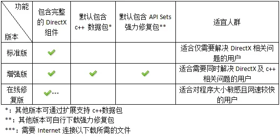 修复3